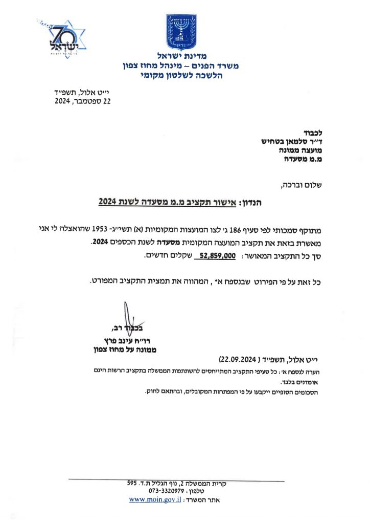 תקציב מאושר מ.מ.מסעדה 2024