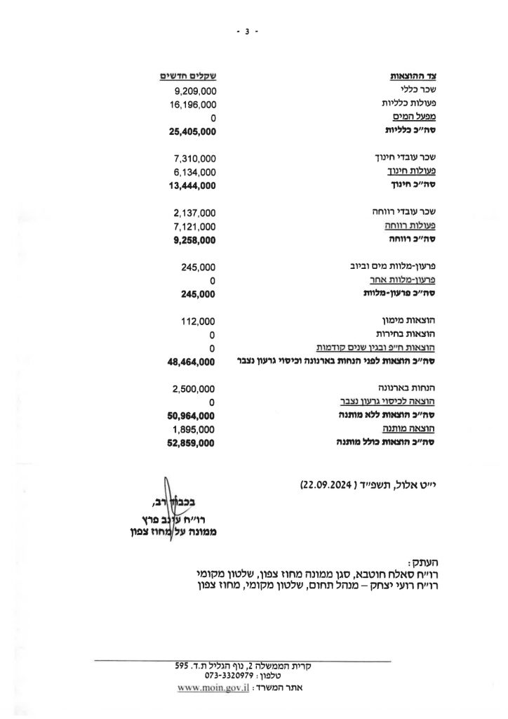 תקציב מאושר מ.מ.מסעדה 2024